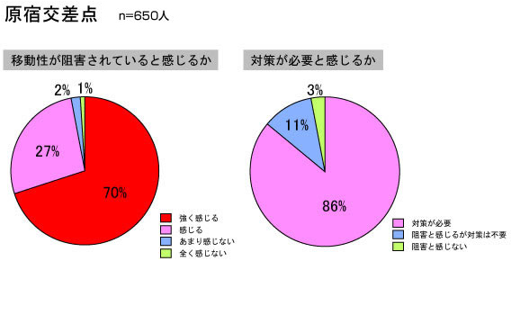 s̃AP[gɂ錧ړjQӏ̌