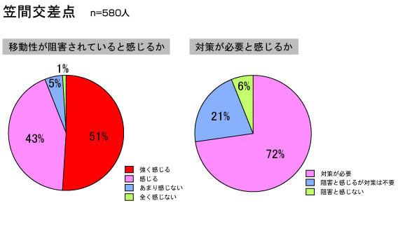 s̃AP[gɂ錧ړjQӏ̌