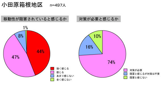 s̃AP[gɂ錧ړjQӏ̌