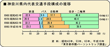 _ސ쌧\ʎiZ̐