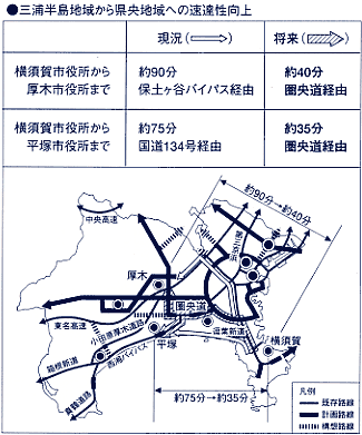 OYn悩猧nւ̑B