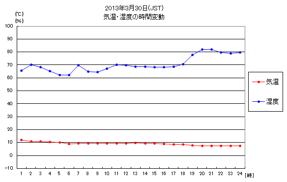 横浜国道事務所 環境観測情報