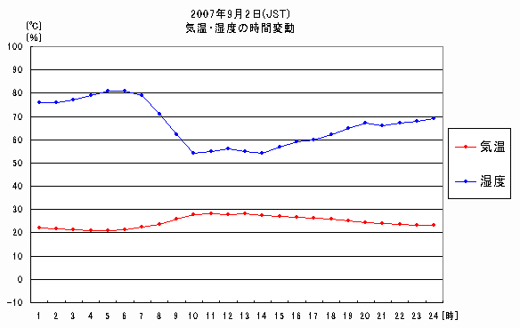 横浜国道事務所 環境観測情報