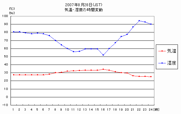 横浜国道事務所 環境観測情報