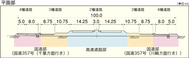 標準横断図(平面部)