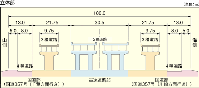 標準横断図(立体部)
